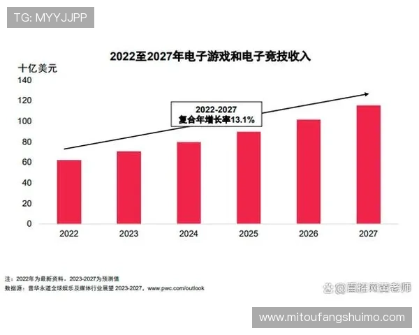《全球电竞赛事不断升级 电竞行业前景广阔引发热议》