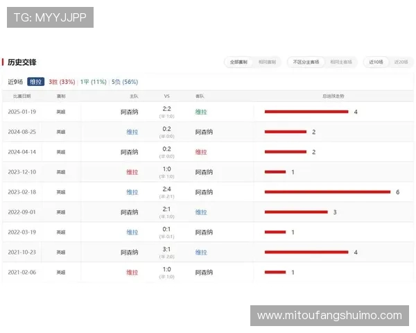 阿斯顿维拉俱乐部崛起之路与英超赛场竞争格局深度解析
